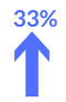 Up arrow with 33%